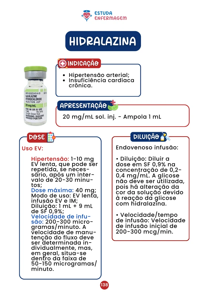 Página real do guia com a ficha visual de hidralazina, dividida em indicação, apresentação, dose e diluição