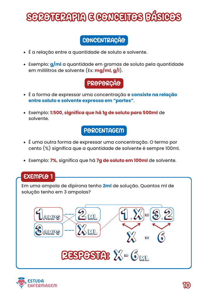 Cálculo de Medicamentos